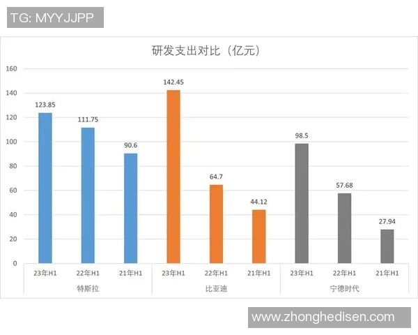 独家分析：V5的个人能力对比